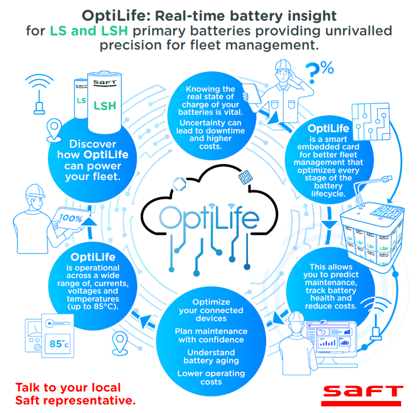 OptiLife：用于优化电池资产管理的智能嵌入卡