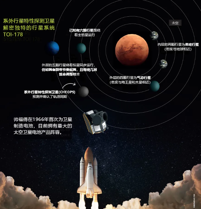 太空探索新时代（上）